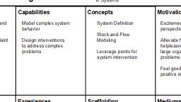 system canvas